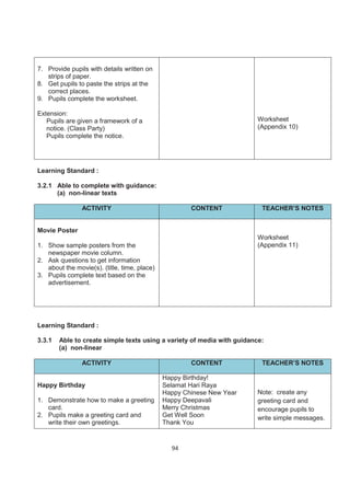 7. Provide pupils with details written on
   strips of paper.
8. Get pupils to paste the strips at the
   correct places.
9. Pupils complete the worksheet.

Extension:
   Pupils are given a framework of a                                     Worksheet
   notice. (Class Party)                                                 (Appendix 10)
   Pupils complete the notice.




Learning Standard :

3.2.1 Able to complete with guidance:
      (a) non-linear texts

                ACTIVITY                              CONTENT             TEACHER’S NOTES


Movie Poster
                                                                         Worksheet
1. Show sample posters from the                                          (Appendix 11)
   newspaper movie column.
2. Ask questions to get information
   about the movie(s). (title, time, place)
3. Pupils complete text based on the
   advertisement.




Learning Standard :

3.3.1   Able to create simple texts using a variety of media with guidance:
        (a) non-linear

                ACTIVITY                              CONTENT             TEACHER’S NOTES

                                              Happy Birthday!
Happy Birthday                                Selamat Hari Raya
                                              Happy Chinese New Year     Note: create any
1. Demonstrate how to make a greeting         Happy Deepavali            greeting card and
   card.                                      Merry Christmas            encourage pupils to
2. Pupils make a greeting card and            Get Well Soon              write simple messages.
   write their own greetings.                 Thank You


                                                94
 
