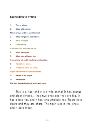 Scaffolding to writing


1.     This is a tiger.

2.     It is a wild animal.

This is a tiger and it is a wild animal.

3.     It has orange and black stripes.

4.     It has two eyes.

5.     They are big.

It has two eyes and they are big.

6.     It has a long tail.

7.     It has long whiskers too.

It has a long tail and it has long whiskers too.

8.     Tigers have claws.

9.     The tigers claws are sharp.

Tigers have claws and they are sharp.

10.    It lives in the jungle.

11.    It eats meat.

The tiger lives in the jungle and it eats meat.




                                             113
 