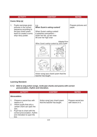 ACTIVITY                             CONTENT                              NOTES

Comic Strip [a]

1.   Pupils rearrange given     e.g.                                          Prepare pictures and
     pictures in the correct    When Susie’s eating custard’                  paper.
     sequence according to
     the jazz chant/ poem       When Susie’s eating custard
     learnt to create a comic   It splashes everywhere –
     strip/ story poster.       Down her bib, up her nose
                                All over her high chair

                                                              Adapted from
                                When Susie’s eating custard by John Foster




                                Action song/ jazz chant/ poem that the
                                teacher has taught.


Learning Standard:

4.1.2   Able to sing action songs, recite jazz chants and poems with correct
        pronunciation, rhythm and intonation.

            ACTIVITY                             CONTENT                            NOTES

Abracadabra

1.   Prepare a secret box with       Action song/ jazz chant/ poem           Prepare secret box
     tokens in it.                   that the teacher has taught.            with tokens in it.
2.   Inform pupils that only a
     certain chant can open the
     box.
3.   Pupil has to chant with the
     correct pronunciation, rhythm
     and intonation to open the
     box.
                                               119
 