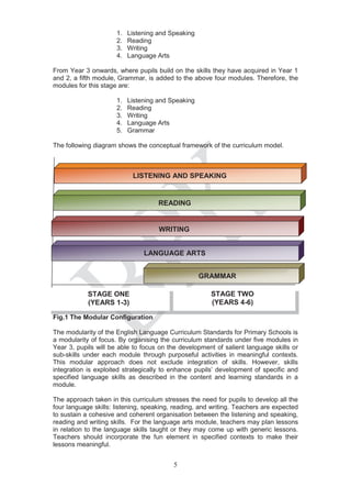 1.   Listening and Speaking
                      2.   Reading
                      3.   Writing
                      4.   Language Arts

From Year 3 onwards, where pupils build on the skills they have acquired in Year 1
and 2, a fifth module, Grammar, is added to the above four modules. Therefore, the
modules for this stage are:

                      1.   Listening and Speaking
                      2.   Reading
                      3.   Writing
                      4.   Language Arts
                      5.   Grammar

The following diagram shows the conceptual framework of the curriculum model.



                            LISTENING AND SPEAKING


                                     READING


                                     WRITING


                                LANGUAGE ARTS


                                                    GRAMMAR

            STAGE ONE                                  STAGE TWO
            (YEARS 1-3)                                (YEARS 4-6)

Fig.1 The Modular Configuration

The modularity of the English Language Curriculum Standards for Primary Schools is
a modularity of focus. By organising the curriculum standards under five modules in
Year 3, pupils will be able to focus on the development of salient language skills or
sub-skills under each module through purposeful activities in meaningful contexts.
This modular approach does not exclude integration of skills. However, skills
integration is exploited strategically to enhance pupils’ development of specific and
specified language skills as described in the content and learning standards in a
module.

The approach taken in this curriculum stresses the need for pupils to develop all the
four language skills: listening, speaking, reading, and writing. Teachers are expected
to sustain a cohesive and coherent organisation between the listening and speaking,
reading and writing skills. For the language arts module, teachers may plan lessons
in relation to the language skills taught or they may come up with generic lessons.
Teachers should incorporate the fun element in specified contexts to make their
lessons meaningful.


                                          5
 