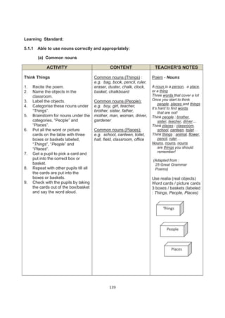 Learning Standard:

5.1.1   Able to use nouns correctly and appropriately:

        (a) Common nouns

             ACTIVITY                             CONTENT                  TEACHER’S NOTES

Think Things                             Common nouns (Things) :          Poem - Nouns
                                         e.g. bag, book, pencil, ruler,
1.   Recite the poem.                    eraser, duster, chalk, clock,    A noun is a person, a place,
2.   Name the objects in the             basket, chalkboard               or a thing
     classroom.                                                           Three words that cover a lot
3.   Label the objects.                  Common nouns (People):           Once you start to think
                                                                              people, places and things
4.   Categorise these nouns under        e.g. boy, girl, teacher,
                                                                          It’s hard to find words
     “Things”.                           brother, sister, father,             that are not!
5.   Brainstorm for nouns under the      mother, man, woman, driver,      Think people : brother,
     categories, “People” and            gardener                             sister, teacher, driver…
     “Places”.                                                            Think places : classroom,
6.   Put all the word or picture         Common nouns (Places):               school, canteen, toilet…
     cards on the table with three       e.g. school, canteen, toilet,    Think things : animal, flower,
     boxes or baskets labeled,           hall, field, classroom, office       pencil, ruler…
     “Things”, “People” and                                               Nouns, nouns, nouns
     “Places”.                                                                are things you should
                                                                              remember!
7.   Get a pupil to pick a card and
     put into the correct box or                                          (Adapted from :
     basket.                                                               25 Great Grammar
8.   Repeat with other pupils till all                                     Poems)
     the cards are put into the
     boxes or baskets.                                                    Use realia (real objects)
9.   Check with the pupils by taking                                      Word cards / picture cards
     the cards out of the box/basket                                      3 boxes / baskets (labeled
     and say the word aloud.                                              : Things, People, Places)


                                                                                Things




                                                                                   People



                                                                                      Places




                                                  139
 