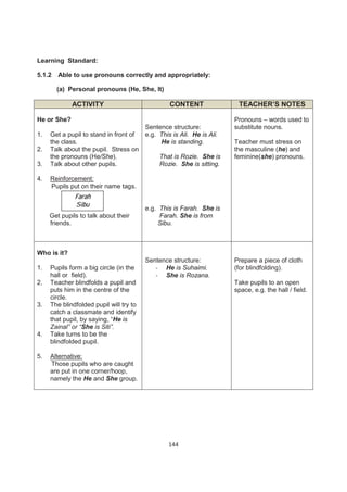 Learning Standard:

5.1.2   Able to use pronouns correctly and appropriately:

        (a) Personal pronouns (He, She, It)

             ACTIVITY                             CONTENT                TEACHER’S NOTES

He or She?                                                              Pronouns – words used to
                                         Sentence structure:            substitute nouns.
1.   Get a pupil to stand in front of    e.g. This is Ali. He is Ali.
     the class.                               He is standing.           Teacher must stress on
2.   Talk about the pupil. Stress on                                    the masculine (he) and
     the pronouns (He/She).                   That is Rozie. She is     feminine(she) pronouns.
3.   Talk about other pupils.                 Rozie. She is sitting.

4.   Reinforcement:
     Pupils put on their name tags.
              Farah
              Sibu
                                         e.g. This is Farah. She is
     Get pupils to talk about their           Farah. She is from
     friends.                                Sibu.



Who is it?
                                         Sentence structure:            Prepare a piece of cloth
1.   Pupils form a big circle (in the       - He is Suhaimi.            (for blindfolding).
     hall or field).                        - She is Rozana.
2.   Teacher blindfolds a pupil and                                     Take pupils to an open
     puts him in the centre of the                                      space, e.g. the hall / field.
     circle.
3.   The blindfolded pupil will try to
     catch a classmate and identify
     that pupil, by saying, “He is
     Zainal” or “She is Siti”.
4.   Take turns to be the
     blindfolded pupil.

5.   Alternative:
     Those pupils who are caught
     are put in one corner/hoop,
     namely the He and She group.




                                                  144
 