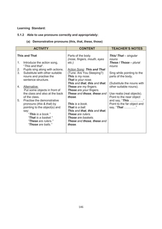 Learning Standard:

5.1.2   Able to use pronouns correctly and appropriately:

        (a) Demonstrative pronouns (this, that, these, those)

            ACTIVITY                           CONTENT                  TEACHER’S NOTES

This and That                          Parts of the body               This/ That – singular
                                       (nose, fingers, mouth, eyes     nouns
1.   Introduce the action song,        etc.)                           These / Those – plural
     “This and that”.                                                  nouns
2.   Pupils sing along with actions.   Action Song: This and That
3.   Substitute with other suitable    (Tune: Are You Sleeping?)       Sing while pointing to the
     nouns and practise the            This is my nose.                parts of the body.
     sentence structure.               That is your nose.
                                       This and that, this and that.   (Substitute the nouns with
4.   Alternative:                      These are my fingers.           other suitable nouns).
      Put some objects in front of     Those are your fingers.
     the class and also at the back    These and those, these and      Use realia (real objects).
     of the class.                     those.                          Point to the near object
5.   Practise the demonstrative                                        and say, “This …………..”
     pronouns (this & that) by         This is a book.                 Point to the far object and
     pointing to the object(s) and     That is a ball.                 say, “That …………”
     say:                              This and that, this and that.
         “This is a book.”             These are rulers.
         “That is a basket.”           Those are baskets.
         “These are rulers.”           These and those, these and
         “Those are balls.”            those.




                                               146
 