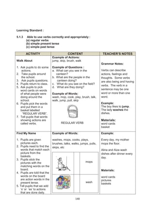 Learning Standard :

5.1.3    Able to use verbs correctly and appropriately :
        (a) regular verbs
        (b) simple present tense
        (c) simple past tense

        ACTIVITY                         CONTENT                    TEACHER’S NOTES
                             Example of Actions:
Walk About                   jump, skip, brush, walk
                                                                   Grammar Notes:
1. Ask pupils to do some     Example of Questions :
    actions.                 a. What can you see in the            Verbs can describe
2. Take pupils around           canteen?                           actions, feelings and
    the school.              b. What are the people in the         thoughts. Some verbs
3. Ask pupils questions.         canteen doing?                    are also being and having
4. Pupils return to class.   c. What do you see on the field?
                                                                   verbs. The verb in a
5. Ask pupils to pick        d. What are they doing?
   word cards on words                                             sentence may be one
   of what people were       Example of Words:                     word or more than one
   doing around the          wash, mop, cook, play, brush, talk,   word.
   school.                   walk, jump, pull, skip
6. Pupils pick the words                                           Example:
   and put them in a                                               The boy likes to jump.
   basket labelled                                                 The lady washes the
     “REGULAR VERB”.                                               dishes.
7. Tell pupils that words
   showing actions are                                             Materials:
   called verbs.                   REGULAR VERB                    word cards
                                                                   basket

Find My Name                 Example of Words:                     Example:

1. Pupils are given         washes, mops, cooks, plays,            Every day, my mother
   pictures each.           brushes, talks, walks, jumps, pulls,   mops the floor.
2. Pupils need to find the skips, etc
   words that match each                                           Alina and Aiza wash
   picture from the                                                dishes after dinner every
   baskets.                                                        day.
3. Pupils stick the
   pictures with the                                  mops
   matching words on the
   board.                                                          Materials:
4. Pupils are told that the
   words on the board                                              word cards
   are action words in the                                         pictures
   present tense.                                      wash        baskets
5. Tell pupils that we add
   ‘s’ or ‘es’ to actions
   that are done daily.

                                               148
 