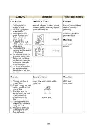 ACTIVITY                         CONTENT                TEACHER’S NOTES

Past Actions                Example of Words:                 Example:

1. Divide pupils into      washed, mopped, cooked, played,    Faezah’s mum cooked
   groups of four.         brushed, talked, walked, jumped,   chicken rendang
2. Each group is given     pulled, skipped, etc.              yesterday.
   an envelope.
3. Some groups are                                            Yesterday, the boys
   given pictures and                                         played football.
   some groups are
   given words.                                      cooked   Materials:
4. Pupils have to find
   which picture matches                                      word cards
   which word.                                                picture
5. Pupils stick the
   pictures and the words                           skipped
   on the board.
6. Construct a sentence
   and write them down.
7. Tell pupils that these
   words are showing an
   action that had been
   done in the past.
8. Tell pupils that we add
   ‘ed’ to actions that
   were done in the past.


Charade                     Sample of Verbs                   Materials:

1. Prepare words in a       jump, play, wash, cook, walks,    cloth bag
   “magic” bag.             skips, etc.                       word cards
2. A pupil comes out and
   picks a word from the
   “magic” bag.
3. The pupil acts the
   word out and the rest
   of the class try to
   guess the action /                  MAGIC BAG
   verb.
4. Pupils spell the verb
   and make a sentence
   using the verb.
5. The game continues
    until all pupils have
    had a chance.




                                              149
 