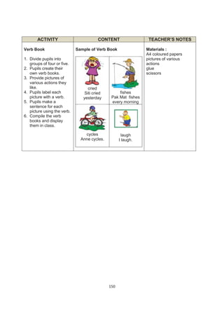 ACTIVITY                         CONTENT                  TEACHER’S NOTES

Verb Book                    Sample of Verb Book                Materials :
                                                                A4 coloured papers
1. Divide pupils into                                           pictures of various
   groups of four or five.                                      actions
2. Pupils create their                                          glue
   own verb books.                                              scissors
3. Provide pictures of
   various actions they
   like.                           cried
4. Pupils label each             Siti cried        fishes
   picture with a verb.         yesterday      Pak Mat fishes
5. Pupils make a                               every morning
   sentence for each
   picture using the verb.
6. Compile the verb
   books and display
   them in class.

                                 cycles               laugh
                               Anne cycles.         I laugh.




                                              150
 