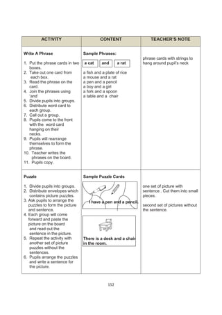 ACTIVITY                          CONTENT                   TEACHER’S NOTE


Write A Phrase                   Sample Phrases:
                                                                 phrase cards with strings to
1. Put the phrase cards in two   a cat      and      a rat       hang around pupil’s neck
   boxes.
2. Take out one card from        a fish and a plate of rice
    each box.                    a mouse and a rat
3. Read the phrase on the        a pen and a pencil
   card.                         a boy and a girl
4. Join the phrases using        a fork and a spoon
   ‘and’                         a table and a chair
5. Divide pupils into groups.
6. Distribute word card to
   each group.
7. Call out a group.
8. Pupils come to the front
   with the word card
   hanging on their
   necks.
9. Pupils will rearrange
   themselves to form the
   phrase.
10. Teacher writes the
     phrases on the board.
11. Pupils copy.


Puzzle                           Sample Puzzle Cards

1. Divide pupils into groups.                                    one set of picture with
2. Distribute envelopes which                                    sentence . Cut them into small
    contains picture puzzles.                                    pieces.
3. Ask pupils to arrange the        I have a pen and a pencil.
   puzzles to form the picture                                   second set of pictures without
   and sentence.                                                 the sentence.
4. Each group will come
   forward and paste the
   picture on the board
    and read out the
    sentence in the picture.
5. Repeat the activity with      There is a desk and a chair
    another set of picture       in the room.
    puzzles without the
    sentences.
6. Pupils arrange the puzzles
    and write a sentence for
    the picture.



                                               152
 