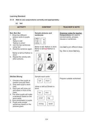 Learning Standard:

5.1.4   Able to use conjunctions correctly and appropriately :

        (c)   but

          ACTIVITY                            CONTENT                   TEACHER’S NOTE


But, But, But                     Sample pictures and               Grammar notes for teacher.
1. Show two different             sentences                         Conjunctions are used to
   picture cards to pupils.                                         connect words, phrases,
2. Say:                                                             clauses or sentences.
   ‘Bahar is tall.’
   ‘Nathan is short.’
3. Join the two sentences
   using ‘but’.                   Bahar is tall. Nathan is short.   Use but to join different ideas.
4. Read the sentence again.       Bahar is tall but Nathan is
                                  short.                            Eg: Alex is clever but lazy.
   ‘Bahar is tall but Nathan is
    short.’
5. Repeat the activity with
    other pictures.




Old But Strong                    Sample word cards
                                                                    Prepare suitable worksheet.
1. Choose a few pupils at              tall     short
   random and pair them.
2. Give each pupil a word
   card.                          Johan is tall but Dinesh is
3. Each pair will come out        short.
   and stand in front of the
   class.                              fat      thin
4. The other pupils will make
   a sentence based on the
   word cards.                         small       big
5. Give worksheets to pupils.
6. Pupils write simple
   sentences based on the              strong          weak
   pictures given.




                                                154
 
