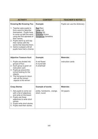 ACTIVITY                        CONTENT                 TEACHER’S NOTES

Knowing Me Knowing You           Example:                     Pupils can use the dictionary.

1. Teacher asks pupils to        Red Rani
   find a word to describe       Long Laili
   themselves. Pupils have       Square Siti
   to come up with the word      Graceful Grace
   using the first alphabet of   Gorgeous Geraldine
   their names.
2. Pupils stand up and say
   their names with the
   words that describe them.
3. Game is played until all
   pupils have had a chance.



Adjective Treasure Hunt          Example:                     Materials:

1. Pupils are divided into       A red flower                 instruction cards
   groups of four.               A round ball
2. Each group is given an        A small leaf
   instruction card.
3. Pupils go around the
   school looking for the
   objects.
4. The first group to return
    with all the correct
    objects is the winner.


Crazy Stories                    Example of words:            Materials:

1. Ask pupils to come out        pretty, handsome , orange,   A4 papers
   with a list of adjectives     short, round
   and write on the board.
2. Pupils use these
   adjectives to write short
   stories.
3. Pupils write short stories.
4. Pupils read their stories.




                                                160
 