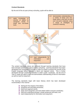 Content Standards

      By the end of the six-year primary schooling, pupils will be able to:


                                                                    2.2   demonstrate understanding of
2.1     apply knowledge of                                                a variety of linear and non-
        sounds of letters to                                              linear texts in the form of print
        recognize words in                                                and non-print materials using
        linear and non-linear                                             a range of strategies to
        texts.                                                            construct meaning.




                                     2.3   read independently for
                                           information       and
                                           enjoyment.


      The content standards above are achieved through learning standards that have
      been devised carefully throughout primary schooling. Learning standards have been
      developed from recognition of sounds in order for pupils to acquire the sounds of the
      English language before learning to blend and segment words. This is further
      developed through vocabulary activities to widen pupils’ vocabulary. By the end of
      Year 6, pupils are able to read and demonstrate understanding of text for information
      as well as read for enjoyment.


      The learning standards begin with basic literacy which has been developed
      incrementally in this manner :

                     distinguish the shapes of the letters;
                     recognise and articulate phonemes;
                     blend and segment words;
                     apply word recognition and word attack skills to acquire vocabulary;
                     read and understand phrases, simple sentences and texts; and
                     read independently for information and enjoyment.




                                                 9
 