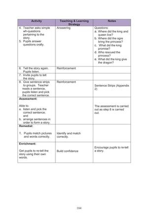 Activity            Teaching & Learning             Notes
                                    Strategy
4. Teacher asks simple      Answering               Questions:
   wh-questions                                     a. Where did the king and
   pertaining to the                                   queen live?
   story.                                           b. Where did the ogre
5. Pupils answer                                       bring the princess?
   questions orally.                                c. What did the king
                                                       promise?
                                                    d. Who rescued the
                                                       princess?
                                                    e. What did the king give
                                                       the dragon?
6. Tell the story again.    Reinforcement
    Pupils listen.
7. Invite pupils to tell
    the story.
8. Give sentence strips     Reinforcement
    to groups. Teacher                              Sentence Strips (Appendix
  reads a sentence,                                 2)
   pupils listen and pick
   the correct sentence.
Assessment:

Able to:                                            The assessment is carried
a. listen and pick the                              out as step 8 is carried
   correct sentence;                                out.
   and
b. arrange sentences in
   order to form a story.
Remedial:

1. Pupils match pictures    Identify and match
    and words correctly.    correctly.

Enrichment:
                                                    Encourage pupils to re-tell
Get pupils to re-tell the   Build confidence        a story.
story using their own
words.




                                            184
 