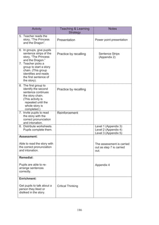 Activity              Teaching & Learning            Notes
                                     Strategy
5. Teacher reads the
   story, “The Princess       Presentation            Power point presentation
   and the Dragon”.

6. In groups, give pupils
   sentence strips of the     Practice by recalling     Sentence Strips
   story, “The Princess                                 (Appendix 2)
   and the Dragon.”
7. Teacher picks a
   group to start a story
   chain. (This group
   identifies and reads
   the first sentence of
   the story).
8. The first group to
   identify the second        Practice by recalling
   sentence continues
   the story chain.
   (This activity is
     repeated until the
     whole story is
     completed.)
7. Invite pupils to read      Reinforcement
   the story with the
   correct pronunciation
   and intonation.
8. Distribute worksheets.                             Level 1 (Appendix 3)
   Pupils complete them.                              Level 2 (Appendix 4)
                                                      Level 3 (Appendix 5)
Assessment:

Able to read the story with                           The assessment is carried
the correct pronunciation                             out as step 7 is carried
and intonation.                                       out.

Remedial:

Pupils are able to re-                                Appendix 4
arrange sentences
correctly.

Enrichment:

Get pupils to talk about a    Critical Thinking
person they liked or
disliked in the story.




                                              186
 