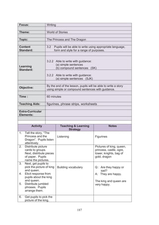 Focus:                Writing

Theme:                World of Stories

Topic:                The Princess and The Dragon

Content               3.2     Pupils will be able to write using appropriate language,
Standard:                     form and style for a range of purposes.


                      3.2.2 Able to write with guidance:
                            (a) simple sentences
Learning
                            (b) compound sentences (SK)
Standard:
                      3.2.2 Able to write with guidance:
                            (a) simple sentences (SJK)

                      By the end of the lesson, pupils will be able to write a story
Objective:
                      using simple or compound sentences with guidance.

Time :                60 minutes

Teaching Aids:        figurines, phrase strips, worksheets

Extra-Curricular
Elements:


          Activity                Teaching & Learning                     Notes
                                       Strategy
1.   Tell the story, “The
     Princess and the           Listening                     Figurines
     Dragon”. Pupils listen
     attentively.
2.   Distribute picture                                       Pictures of king, queen,
     cards to groups.                                         princess, castle, ogre,
     Next, distribute pieces                                  tower, knights, bag of
     of paper. Pupils                                         gold, dragon
     name the pictures.
3.   Next, get pupils to
     pick the picture of king   Building vocabulary           Q : Are they happy or
     and queen.                                                   sad?
4.   Elicit response from                                     A: They are happy.
     pupils about the king
     and queen.                                               The king and queen are
5.   Distribute jumbled                                       very happy.
     phrases. Pupils
     arrange them.

6.   Get pupils to pick the
     picture of the king,


                                                187
 