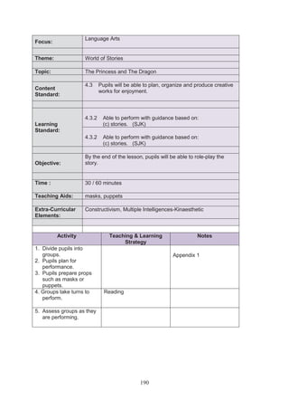 Language Arts
Focus:


Theme:              World of Stories

Topic:              The Princess and The Dragon

                    4.3     Pupils will be able to plan, organize and produce creative
Content
                            works for enjoyment.
Standard:



                    4.3.2    Able to perform with guidance based on:
Learning                     (c) stories. (SJK)
Standard:
                    4.3.2    Able to perform with guidance based on:
                             (c) stories. (SJK)

                    By the end of the lesson, pupils will be able to role-play the
Objective:          story.


Time :              30 / 60 minutes

Teaching Aids:      masks, puppets

Extra-Curricular    Constructivism, Multiple Intelligences-Kinaesthetic
Elements:


         Activity               Teaching & Learning                   Notes
                                     Strategy
1. Divide pupils into
   groups.                                                  Appendix 1
2. Pupils plan for
   performance.
3. Pupils prepare props
   such as masks or
   puppets.
4. Groups take turns to       Reading
   perform.

5. Assess groups as they
   are performing.




                                             190
 