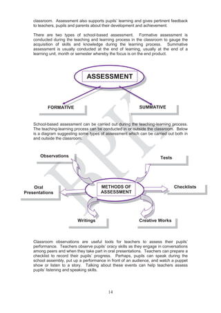 classroom. Assessment also supports pupils’ learning and gives pertinent feedback
    to teachers, pupils and parents about their development and achievement.

    There are two types of school-based assessment. Formative assessment is
    conducted during the teaching and learning process in the classroom to gauge the
    acquisition of skills and knowledge during the learning process. Summative
    assessment is usually conducted at the end of learning, usually at the end of a
    learning unit, month or semester whereby the focus is on the end product.




                                ASSESSMENT



           FORMATIVE
                TI                                          SUMMATIVE
                                                               MA


    School-based assessment can be carried out during the teaching-learning process.
    The teaching-learning process can be conducted in or outside the classroom. Below
    is a diagram suggesting some types of assessment which can be carried out both in
    and outside the classroom:



       Observations                                                    Tests




    Oral                               METHODS OF                              Checklists
Presentations                          ASSESSMENT




                           Writings                         Creative Works
                                                              ea



    Classroom observations are useful tools for teachers to assess their pupils’
    performance. Teachers observe pupils’ oracy skills as they engage in conversations
    among peers and when they take part in oral presentations. Teachers can prepare a
    checklist to record their pupils’ progress. Perhaps, pupils can speak during the
    school assembly, put up a performance in front of an audience, and watch a puppet
    show or listen to a story. Talking about these events can help teachers assess
    pupils’ listening and speaking skills.




                                           14
 
