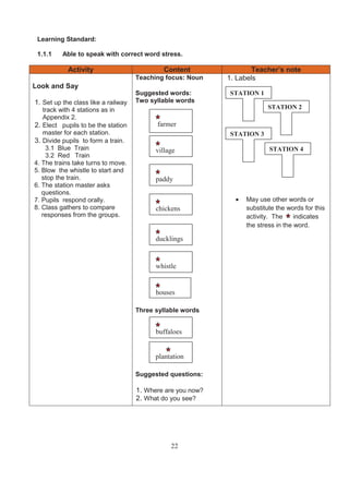 Learning Standard:

 1.1.1    Able to speak with correct word stress.

            Activity                         Content                Teacher’s note
                                     Teaching focus: Noun    1. Labels
Look and Say
                                     Suggested words:        STATION 1
1. Set up the class like a railway   Two syllable words
   track with 4 stations as in                                           STATION 2
   Appendix 2.
2. Elect pupils to be the station          farmer
   master for each station.                                  STATION 3
3. Divide pupils to form a train.
    3.1 Blue Train                         village                        STATION 4
    3.2 Red Train
4. The trains take turns to move.
5. Blow the whistle to start and
   stop the train.                         paddy
6. The station master asks
   questions.
7. Pupils respond orally.                                         May use other words or
8. Class gathers to compare                chickens               substitute the words for this
   responses from the groups.                                     activity. The     indicates
                                                                  the stress in the word.

                                           ducklings


                                           whistle


                                           houses

                                     Three syllable words


                                           buffaloes


                                           plantation

                                     Suggested questions:

                                     1. Where are you now?
                                     2. What do you see?




                                                22
 