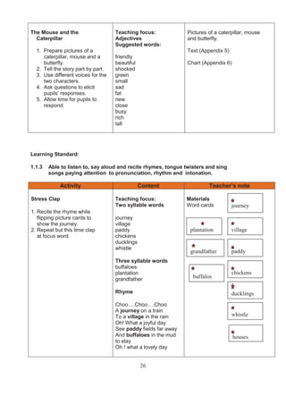 The Mouse and the                   Teaching focus:             Pictures of a caterpillar, mouse
  Caterpillar                       Adjectives                  and butterfly.
                                    Suggested words:
  1. Prepare pictures of a                                      Text (Appendix 5)
     caterpillar, mouse and a       friendly
     butterfly.                     beautiful                   Chart (Appendix 6)
  2. Tell the story part by part.   shocked
  3. Use different voices for the   green
     two characters.                small
  4. Ask questions to elicit        sad
     pupils’ responses.             fat
  5. Allow time for pupils to       new
     respond.                       close
                                    busy
                                    rich
                                    tall




Learning Standard:

1.1.3   Able to listen to, say aloud and recite rhymes, tongue twisters and sing
        songs paying attention to pronunciation, rhythm and intonation.

            Activity                            Content                  Teacher’s note

Stress Clap                         Teaching focus:             Materials
                                    Two syllable words          Word cards          journey
1. Recite the rhyme while
   flipping picture cards to        journey
   show the journey.                village
2. Repeat but this time clap        paddy                        plantation         village
   at focus word.                   chickens
                                    ducklings
                                    whistle
                                                                 grandfather        paddy
                                    Three syllable words
                                    buffaloes
                                    plantation                                      chickens
                                    grandfather                   buffalos

                                    Rhyme                                           ducklings
                                    Choo….Choo….Choo
                                    A journey on a train
                                    To a village in the rain                        whistle
                                    Oh! What a joyful day
                                    See paddy fields far away
                                    And buffaloes in the mud                         houses
                                    to stay
                                    Oh ! what a lovely day


                                                26
 