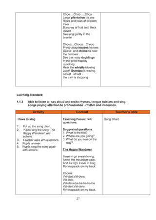 Choo….Choo…..Choo
                                  Large plantation to see
                                  Rows and rows of oil palm
                                  trees
                                  Bunches of fruit and thick
                                  leaves
                                  Swaying gently in the
                                  breeze

                                  Chooo…Chooo…Chooo
                                  Pretty attap houses in rows
                                  Geese and chickens near
                                  the burrows
                                  See the noisy ducklings
                                  In the pond happily
                                  quacking
                                  Hear the whistle blowing
                                  Look! Grandpa is waving
                                  At last ..at last ..
                                  the train is stopping




Learning Standard:

1.1.3   Able to listen to, say aloud and recite rhymes, tongue twisters and sing
        songs paying attention to pronunciation , rhythm and intonation.

            Activity                         Content                    Teacher’s note

I love to sing                    Teaching Focus: ‘wh’           Song Chart
                                  questions.
1.   Put up the song chart.
2.   Pupils sing the song ‘The    Suggested questions:
     Happy Wanderer’ with         1. What is the title?
     actions.                     2. Where are you going?
3.   Teacher asks Wh-questions.   3. What do you see on the
4.   Pupils answer.                  way?
5.   Pupils sing the song again
     with actions.                The Happy Wanderer

                                  I love to go a-wandering,
                                  Along the mountain track,
                                  And as I go, I love to sing,
                                  My knapsack on my back.

                                  Chorus:
                                  Val-deri,Val-dera,
                                  Val-deri,
                                  Val-dera-ha-ha-ha-ha-ha
                                  Val-deri,Val-dera
                                  My knapsack on my back.


                                             27
 
