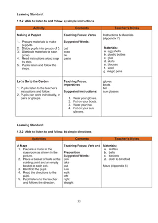 Learning Standard:

1.2.2 Able to listen to and follow: a) simple instructions

             Activity                          Contents                     Teacher’s Notes

Making A Puppet                       Teaching Focus: Verbs        Instructions & Materials
                                                                   (Appendix 7)
1. Prepare materials to make          Suggested Words:
   puppets.
2. Divide pupils into groups of 5.    cut                          Materials:
3. Distribute materials to each       draw                         a. egg shells
   group.                             tie                          b. plastic bottles
4. Read instructions aloud step       paste                        c. glue
   by step.                                                        d. skirts
5. Pupils listen and follow the                                    e. blouses
   steps.                                                          f. wool
                                                                   g. magic pens


Let’s Go to the Garden                Teaching Focus:              gloves
                                      Imperatives                  boots
1. Pupils listen to the teacher’s                                  hat
   instructions and follow.           Suggested instructions:      sun glasses
2. Pupils can work individually, in
   pairs or groups.                      1.   Wear your gloves.
                                         2.   Put on your boots.
                                         3.   Wear your hat.
                                         4.   Put on your sun
                                              glasses.



Learning Standard:

1.2.2 Able to listen to and follow: b) simple directions

           Activities                          Contents                     Teacher’s Notes

A Maze                                Teaching Focus: Verb and Materials:
 1. Prepare a maze in the                                      a. skittles
    classroom as shown in the         Preposition              b. balls
    picture.                          Suggested Words:         c. baskets
 2. Place a basket of balls at the    pick                     d. cloth to blindfold
    starting point and an empty       take
    basket at each exit.              put                      Maze (Appendix 8)
 3. Blindfold the pupil.              turn
 4. Read the directions to the        walk
    pupil.                            left
 5. Pupil listens to the teacher      right
    and follows the direction.        straight




                                                 33
 