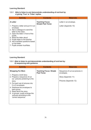 Learning Standard:

1.3.1   Able to listen to and demonstrate understanding of oral text by:
        c) giving ‘True’ or ‘False’ replies.

             Activity                         Contents                       Materials

A Letter                               Teaching Focus:          Letter in an envelope.
                                       Simple Past Tense
1. Prepare a letter and put it in an                            Letter (Appendix 10)
   envelope.
2. Ask a colleague to send the
   letter to the class.
3. Open the letter in front of the
   pupils.
4. Read the letter aloud.
5. Pupils listen to the teacher.
6. Ask true/false questions based
   on the letter.
7. Pupils answer true/false.




Learning Standard:

1.3.1 Able to listen to and demonstrate understanding of oral text by:
      d) sequencing with guidance.

             Activity                         Contents                       Materials

Shopping For Mom                       Teaching Focus: Simple   Sequence of cut out pictures in
                                       Past Tense               envelopes.
1. Prepare a brief story.
2. Prepare a sequence of cut                                    Story (Appendix 11)
   out pictures pertaining to the
   story.                                                       Pictures (Appendix 12)
3. Put each set of pictures into
   5 or 6 envelopes.
4. Distribute the envelopes to
   each group.
5. Read aloud the story.
6. In groups, pupils arrange the
   pictures according to the
   correct sequence.




                                                36
 