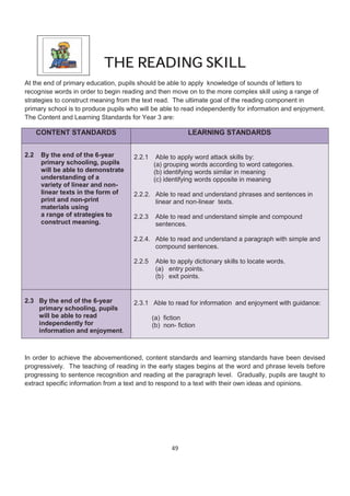 THE READING SKILL
At the end of primary education, pupils should be able to apply knowledge of sounds of letters to
recognise words in order to begin reading and then move on to the more complex skill using a range of
strategies to construct meaning from the text read. The ultimate goal of the reading component in
primary school is to produce pupils who will be able to read independently for information and enjoyment.
The Content and Learning Standards for Year 3 are:

      CONTENT STANDARDS                                    LEARNING STANDARDS


2.2    By the end of the 6-year       2.2.1    Able to apply word attack skills by:
       primary schooling, pupils              (a) grouping words according to word categories.
       will be able to demonstrate            (b) identifying words similar in meaning
       understanding of a                     (c) identifying words opposite in meaning
       variety of linear and non-
       linear texts in the form of    2.2.2. Able to read and understand phrases and sentences in
       print and non-print                   linear and non-linear texts.
       materials using
       a range of strategies to       2.2.3    Able to read and understand simple and compound
       construct meaning.                      sentences.

                                      2.2.4. Able to read and understand a paragraph with simple and
                                             compound sentences.

                                      2.2.5    Able to apply dictionary skills to locate words.
                                               (a) entry points.
                                               (b) exit points.


2.3 By the end of the 6-year          2.3.1 Able to read for information and enjoyment with guidance:
    primary schooling, pupils
    will be able to read                      (a) fiction
    independently for                         (b) non- fiction
    information and enjoyment.



In order to achieve the abovementioned, content standards and learning standards have been devised
progressively. The teaching of reading in the early stages begins at the word and phrase levels before
progressing to sentence recognition and reading at the paragraph level. Gradually, pupils are taught to
extract specific information from a text and to respond to a text with their own ideas and opinions.




                                                     49
 