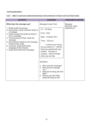 Learning Standard :

2.2.2   Able to read and understand phrases and sentences in linear and non-linear texts.

               ACTIVITY                              CONTENT                  TEACHER’S NOTES

What does the message say?                  Message (Linear Text)             Message:
                                                                              Sentence strips
1. Divide pupils into groups.                                                 (Appendix 8)
2. Each group is given sentence strips of    To : Ah Seng
   a message.
                                             From : Alief
3. Pupils arrange the sentence strips to
   form a message.
                                             Date : 13 March 2011
4. The first group to finish, reads the
   message.                                  Time : 2:30 p.m.
5. Ask questions based on the message.
   Pupils answer orally.                           I came to your house
6. In groups, pupils draft simple
                                             but you weren’t in. I left the
   messages to their friends.
7. Pupils read aloud their messages.         book you wanted with your
                                             brother. The book is
                                             overdue. Call me tonight
                                             when you are free.


                                            Questions:

                                            1. Who wrote the message?
                                            2. Who was the message
                                               for ?
                                            3. What did Ah Seng ask from
                                               Alief?
                                            4. Why do you think Alief
                                               asked Ah Seng to call?




                                                   52
 