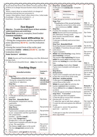 Teacher's handout test report and remedial work feb 2016 | PDF