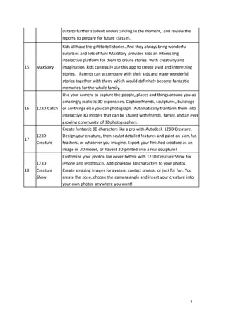 4
data to further student understanding in the moment, and review the
reports to prepare for future classes.
15 MaxStory
Kids all have the gift to tell stories. And they always bring wonderful
surprises and lots of fun! MaxStory provides kids an interesting
interactive platform for them to create stories. With creativity and
imagination, kids can easily use this app to create vivid and interesting
stories. Parents can accompany with their kids and make wonderful
stories together with them, which would definitely become fantastic
memories for the whole family.
16 123D Catch
Use your camera to capture the people, places and things around you as
amazingly realistic 3D expensices. Capture friends, sculptures, buildings
or anythings else you can photograph. Automatically tranform them into
interactive 3D models that can be shared with friends, family, and an ever
growing community of 3Dphotographers.
17
123D
Creature
Create fantastic 3D characters like a pro with Autodesk 123D Creature.
Design your creature, then sculpt detailed features and paint on skin, fur,
feathers, or whatever you imagine. Export your finished creature as an
image or 3D model, or have it 3D printed into a real sculpture!
18
123D
Creature
Show
Customize your photos like never before with 123D Creature Show for
iPhone and iPod touch. Add poseable 3D characters to your photos,
Create amazing images for avatars, contact photos, or just for fun. You
create the pose, choose the camera angle and insert your creature into
your own photos anywhere you want!
 