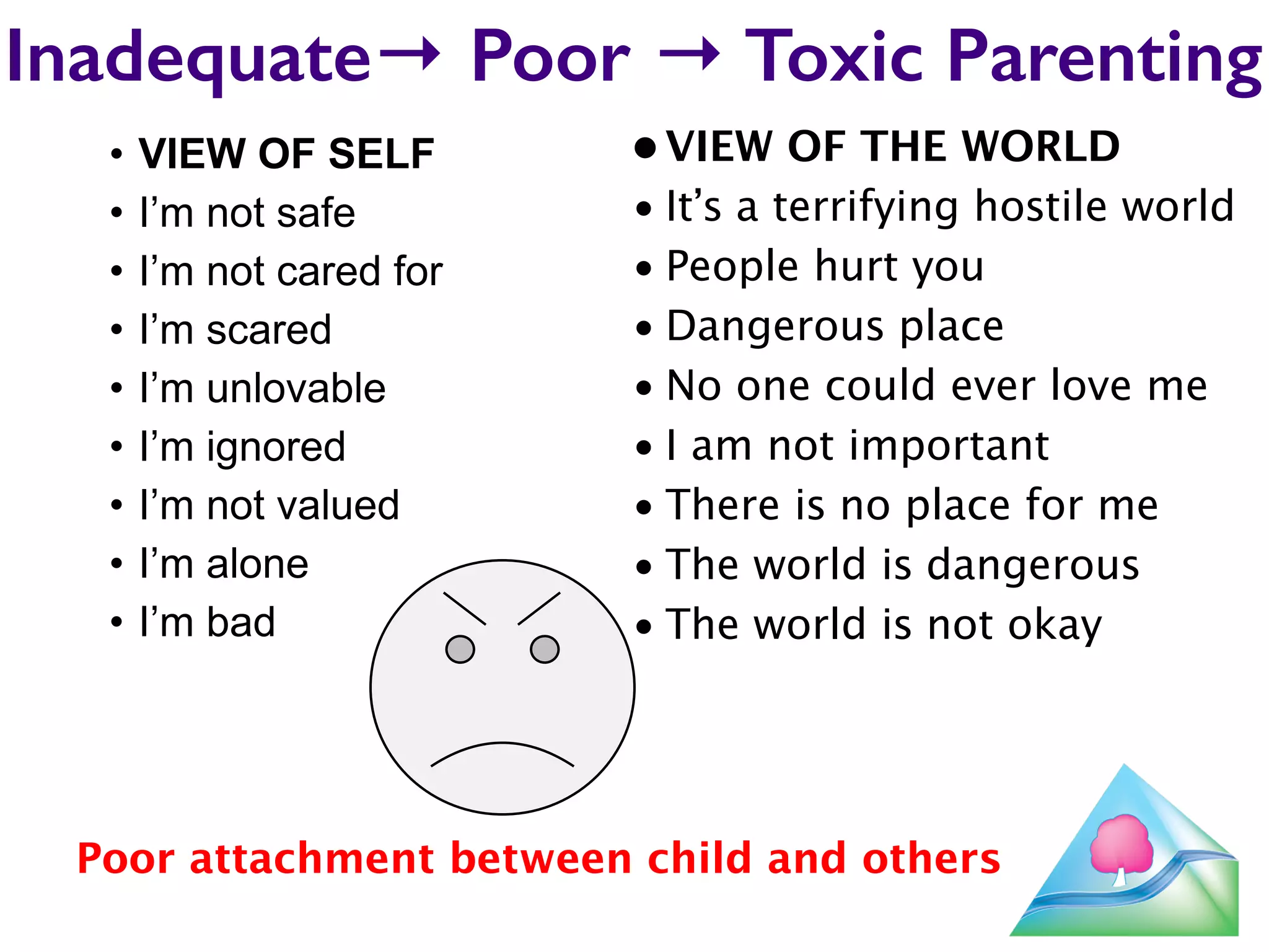Inadequate→ Poor → Toxic Parenting 
• VIEW OF SELF 
• I’m not safe 
• I’m not cared for 
• I’m scared 
• I’m unlovable 
• I’m ignored 
• I’m not valued 
• I’m alone 
• I’m bad 
• VIEW OF THE WORLD 
• It’s a terrifying hostile world 
• People hurt you 
• Dangerous place 
• No one could ever love me 
• I am not important 
• There is no place for me 
• The world is dangerous 
• The world is not okay 
Poor attachment between child and others 
21 
 