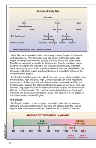 Teacher's history | PDF