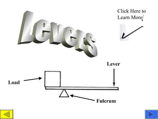 Levers Fulcrum Lever Load Click Here to Learn More 