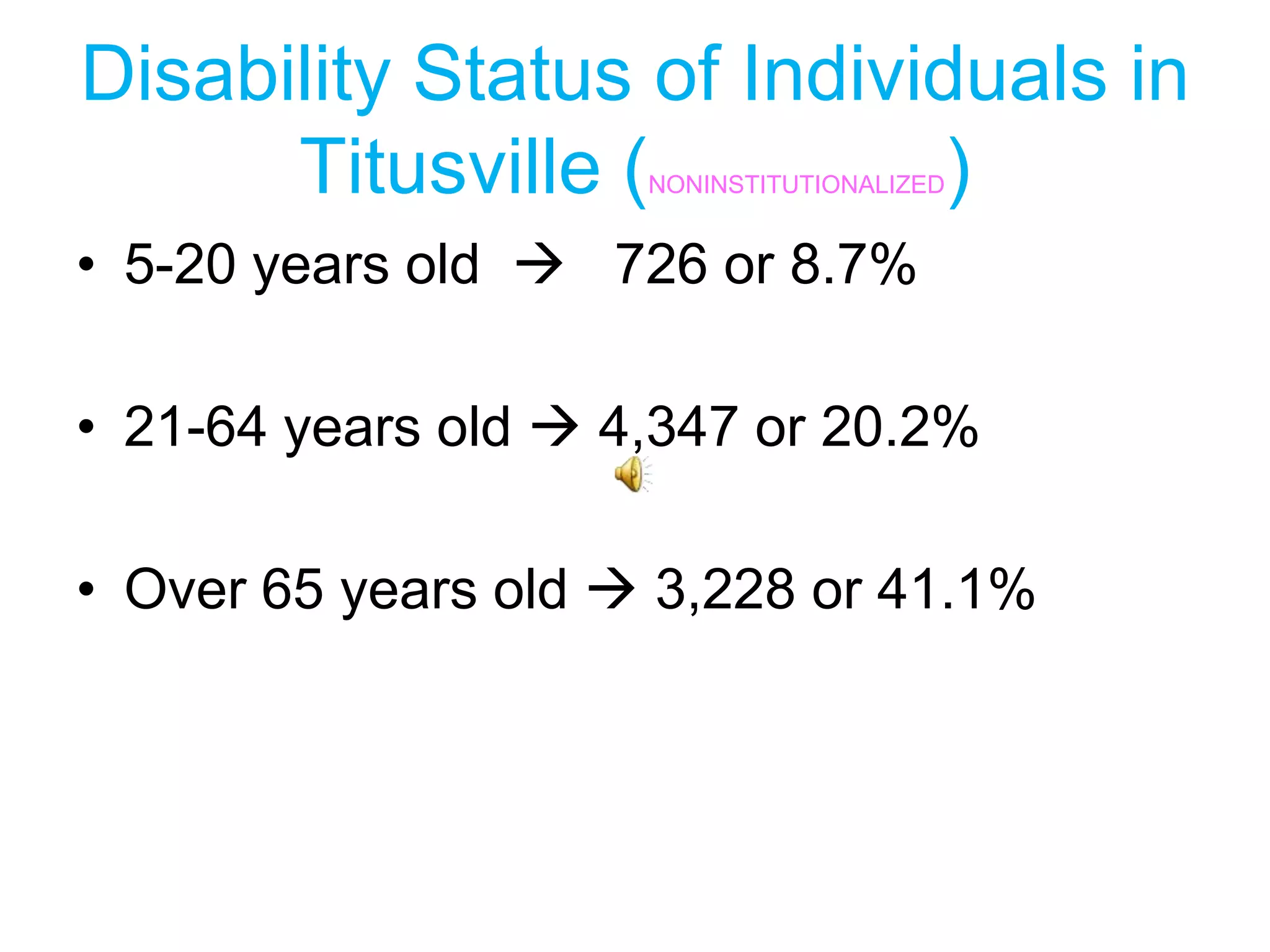 Disability Status of Individuals in Titusville (NONINSTITUTIONALIZED)5-20 years old     726 or 8.7%21-64 years old  4,347 or 20.2%Over 65 years old  3,228 or 41.1%