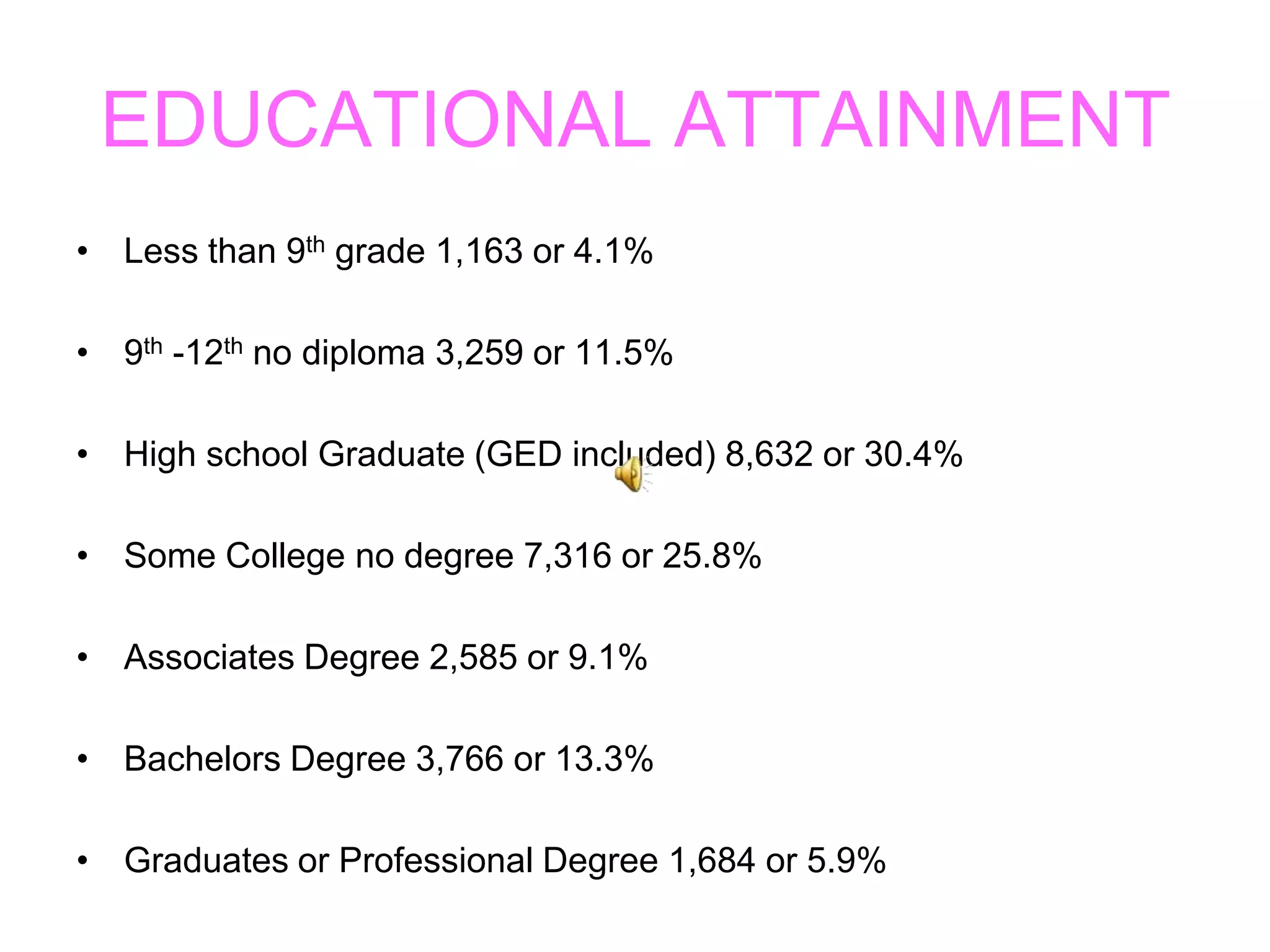 EDUCATIONAL ATTAINMENTLess than 9th grade 1,163 or 4.1%9th -12th no diploma 3,259 or 11.5%High school Graduate (GED included) 8,632 or 30.4%Some College no degree 7,316 or 25.8%Associates Degree 2,585 or 9.1%Bachelors Degree 3,766 or 13.3%Graduates or Professional Degree 1,684 or 5.9%
