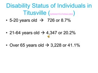Disability Status of Individuals in Titusville (NONINSTITUTIONALIZED)5-20 years old     726 or 8.7%21-64 years old  4,347 or 20.2%Over 65 years old  3,228 or 41.1%