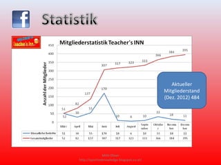 Aktueller
                                           Mitgliederstand
                                           (Dez. 2012) 484




               Mittl Oliver
http://sportiveknowledge.blogspot.co.at/
 
