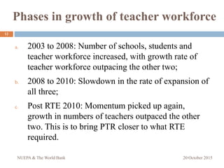 Presentation on Teachers in the indian Education System: Synthesis of a ...
