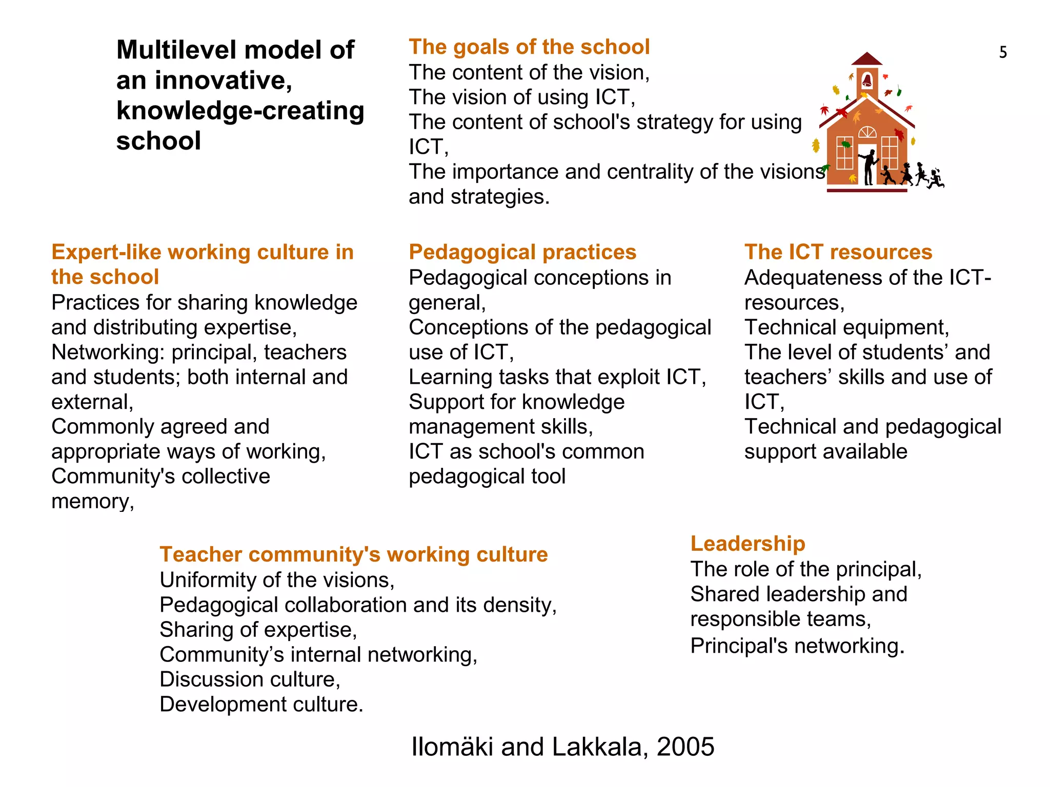 Multilevel model of           The goals of the school                                      5
      an innovative,                The content of the vision,
                                    The vision of using ICT,
      knowledge-creating            The content of school's strategy for using
      school                        ICT,
                                    The importance and centrality of the visions
                                    and strategies.

Expert-like working culture in      Pedagogical practices              The ICT resources
the school                          Pedagogical conceptions in         Adequateness of the ICT-
Practices for sharing knowledge     general,                           resources,
and distributing expertise,         Conceptions of the pedagogical     Technical equipment,
Networking: principal, teachers     use of ICT,                        The level of students’ and
and students; both internal and     Learning tasks that exploit ICT,   teachers’ skills and use of
external,                           Support for knowledge              ICT,
Commonly agreed and                 management skills,                 Technical and pedagogical
appropriate ways of working,        ICT as school's common             support available
Community's collective              pedagogical tool
memory,
common development projects.
                                                                 Leadership
          Teacher community's working culture
                                                                 The role of the principal,
          Uniformity of the visions,
          Pedagogical collaboration and its density,             Shared leadership and
          Sharing of expertise,                                  responsible teams,
          Community’s internal networking,                       Principal's networking.
          Discussion culture,
          Development culture.

                                    Ilomäki and Lakkala, 2005
 