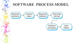 SOFTWARE PROCESS MODEL
 