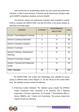 TEACHING PROFESSION 43
Each domain has its corresponding strands and each strand has performance
indicators. A total of seven domains, 23 strands and 80 performance indicators make
up the NCBTS competency standards set by the DepED.
The domains, strands and performance indicators were translated to specific
KSAs to compose the NCBTS-TSNA Tool with 270 KSAs in the various clusters as
described in the table below:
The NCBTS-TSNA Tool content and methodology were validated by various
groups at different levels across Regions VI, VII, and VIII and at the Central Office
level. The validation process involved the following:
1) Preliminary Content Validation: The validation group included the STRIVE2
Project Component Team composed of 34 educators with 4 Regional
Supervisors, 6 Division Supervisors, 22 Principals, 1 Administrative Officer V
(former HRMO3), and 1 District ALS Coordinator. The process reduced the
original 375 items to 260 items.
DOMAINS STRANDS
PERFORMANCE
INDICATORS
KSAs
Domain 1: Social Regard for Learning 2 5 18
Domain 2: Learning Environment 5 17 59
Domain 3: Diversity of Learners 1 8 27
Domain 4: Curriculum 7 22 78
Domain 5: Planning, Assessing and
Reporting
4 12 40
Domain 6: Community Linkages 1 6 18
Domain 7: Personal and Professional
Growth
3 10 30
Total -7 Domains 23 80 270
 