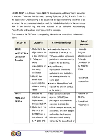 TEACHING PROFESSION 52
NCBTS-TSNA (e.g. School heads, NCBTS Coordinators and Supervisors) as well as
to teachers. There are five Structured Learning Episodes (SLEs). Each SLE sets out
the specific key understanding to be developed, the specific learning objectives to be
achieved, the recommended duration, and the detailed description of the procedural
flow of the session e.g. the core activities to be delivered. Accompanying
PowerPoint’s and handouts are included in the package.
The content of the SLEs and corresponding elements are summarized in the matrix
below:
SLEs/Title Objectives Key Understandings
Support
Materials
SLE 0:
NCBTS-TSNA
Orientation
Overview
1. Understand the
objectives of the
3-day orientation
2. Define and
share
expectations of
the 3-day
orientation
3. Identify the
house rules
4. Appreciate the
value of sharing
ideas
 An understanding of the
objectives of the NCBTS-
TSNA orientation will ensure
participants are aware of the
purpose for the training.
 Agreed learning
expectations will ensure
participants and facilitators
are working towards the
same goal.
 A set of ‘House Rules’ will
support the smooth conduct
of the training.
- Handouts:
Program
Objectives and
Schedule:
Orientation on
the NCBTS-
TSNA
- PowerPoint
presentation
SLE 1:
KRT 2 and
BESRA
1. Discuss the
initiatives being
implemented
through BESRA
2. Understand how
the KRTs of
BESRA lead to
the attainment of
EFA goals and
 Basic Education Reform
Agenda (BESRA) is a
package of policy reforms
expected to create the
critical changes necessary to
accelerate, broaden, deepen
and sustain the improved
education effort already
started by the Department of
- Handout on
BESRA
- PowerPoint
Presentation
 