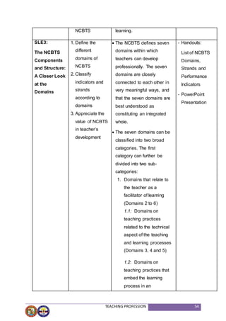 TEACHING PROFESSION 54
NCBTS learning.
SLE3:
The NCBTS
Components
and Structure:
A Closer Look
at the
Domains
1. Define the
different
domains of
NCBTS
2. Classify
indicators and
strands
according to
domains
3. Appreciate the
value of NCBTS
in teacher’s
development
 The NCBTS defines seven
domains within which
teachers can develop
professionally. The seven
domains are closely
connected to each other in
very meaningful ways, and
that the seven domains are
best understood as
constituting an integrated
whole.
 The seven domains can be
classified into two broad
categories. The first
category can further be
divided into two sub-
categories:
1. Domains that relate to
the teacher as a
facilitator of learning
(Domains 2 to 6)
1.1: Domains on
teaching practices
related to the technical
aspect of the teaching
and learning processes
(Domains 3, 4 and 5)
1.2: Domains on
teaching practices that
embed the learning
process in an
- Handouts:
List of NCBTS
Domains,
Strands and
Performance
Indicators
- PowerPoint
Presentation
 