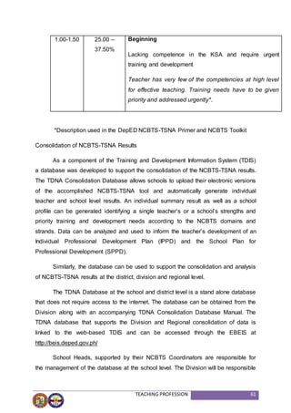 TEACHING PROFESSION 61
1.00-1.50 25.00 –
37.50%
Beginning
Lacking competence in the KSA and require urgent
training and development
Teacher has very few of the competencies at high level
for effective teaching. Training needs have to be given
priority and addressed urgently*.
*Description used in the DepED NCBTS-TSNA Primer and NCBTS Toolkit
Consolidation of NCBTS-TSNA Results
As a component of the Training and Development Information System (TDIS)
a database was developed to support the consolidation of the NCBTS-TSNA results.
The TDNA Consolidation Database allows schools to upload their electronic versions
of the accomplished NCBTS-TSNA tool and automatically generate individual
teacher and school level results. An individual summary result as well as a school
profile can be generated identifying a single teacher’s or a school’s strengths and
priority training and development needs according to the NCBTS domains and
strands. Data can be analyzed and used to inform the teacher’s development of an
Individual Professional Development Plan (IPPD) and the School Plan for
Professional Development (SPPD).
Similarly, the database can be used to support the consolidation and analysis
of NCBTS-TSNA results at the district, division and regional level.
The TDNA Database at the school and district level is a stand alone database
that does not require access to the internet. The database can be obtained from the
Division along with an accompanying TDNA Consolidation Database Manual. The
TDNA database that supports the Division and Regional consolidation of data is
linked to the web-based TDIS and can be accessed through the EBEIS at
http://beis.deped.gov.ph/
School Heads, supported by their NCBTS Coordinators are responsible for
the management of the database at the school level. The Division will be responsible
 