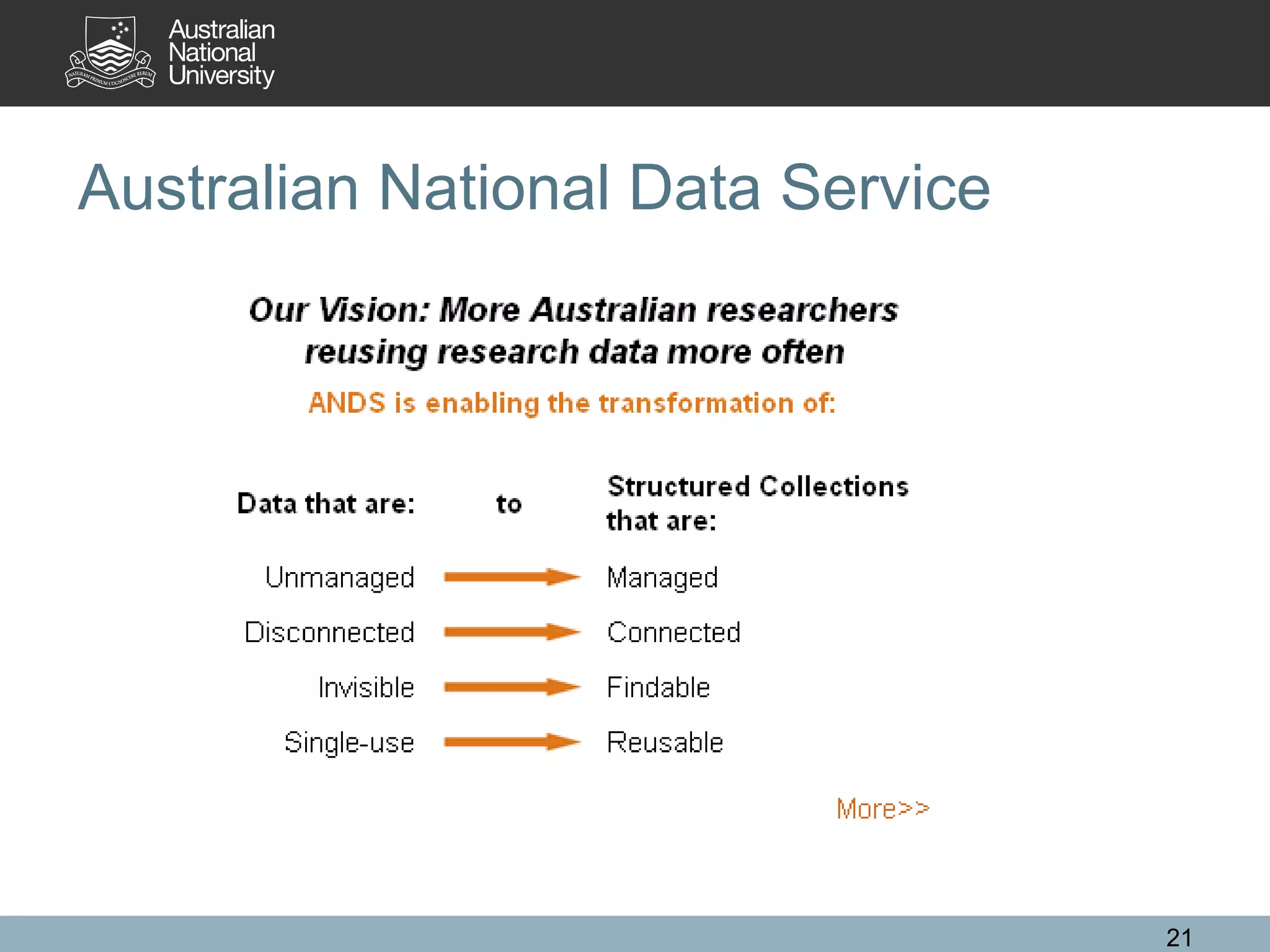 Australian National Data Service
21
 