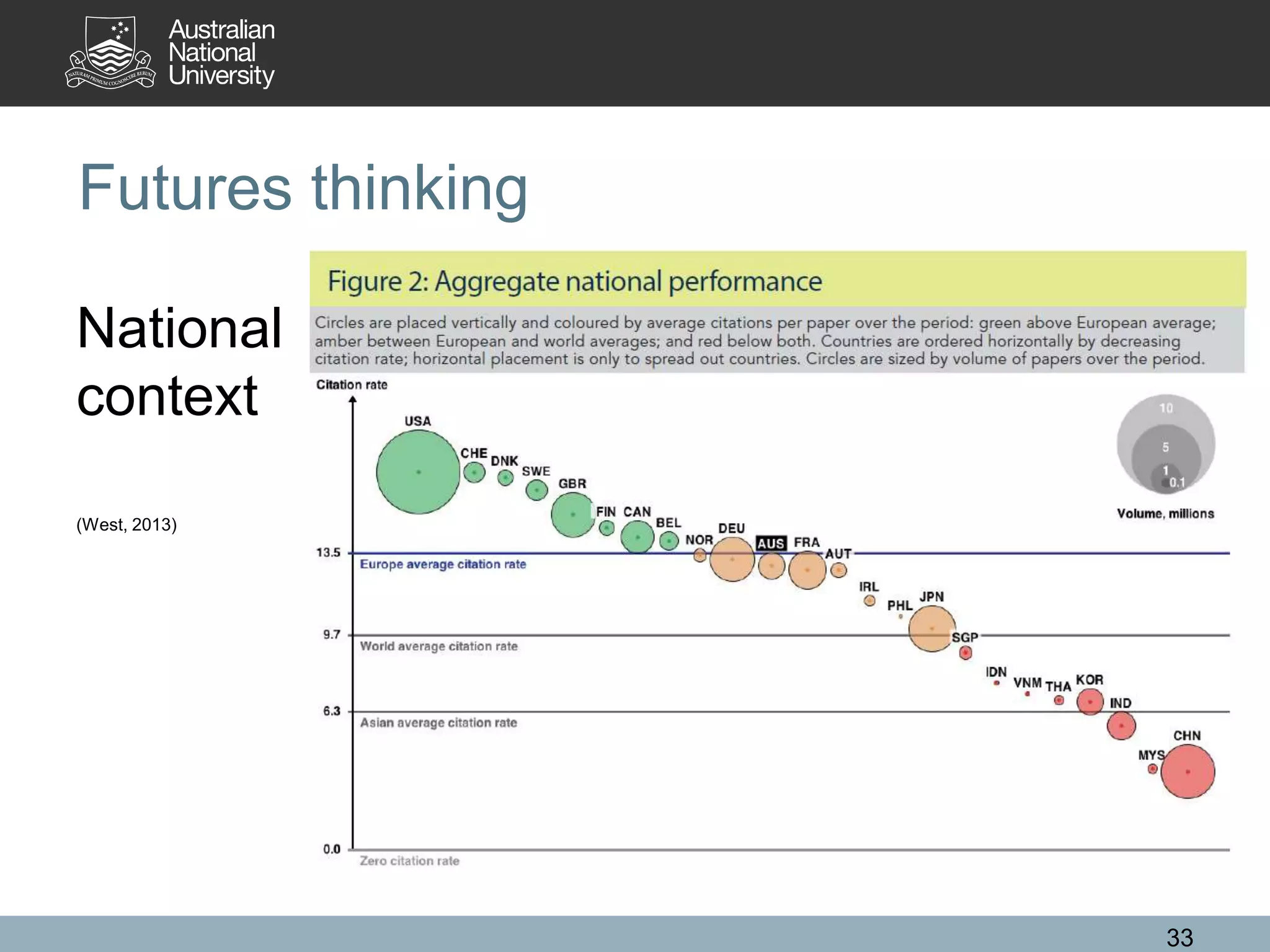 Futures thinking
National
context
(West, 2013)
33
 