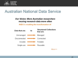 Australian National Data Service
21
 