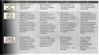 Table of Contents.
We will talk about this
first.
We will talk about this
second.
After that we will talk
about this.
We will also talk about
this.
01 Dogs 02 Cats
04
Kangaroos
05 Pandas
Then, we will talk about
this.
And we will talk about
this last.
03
Elephants
06 Koalas
Organization
and
Structure
Use of
Cohesive
Devices
Language
and Writing
Conventions
 