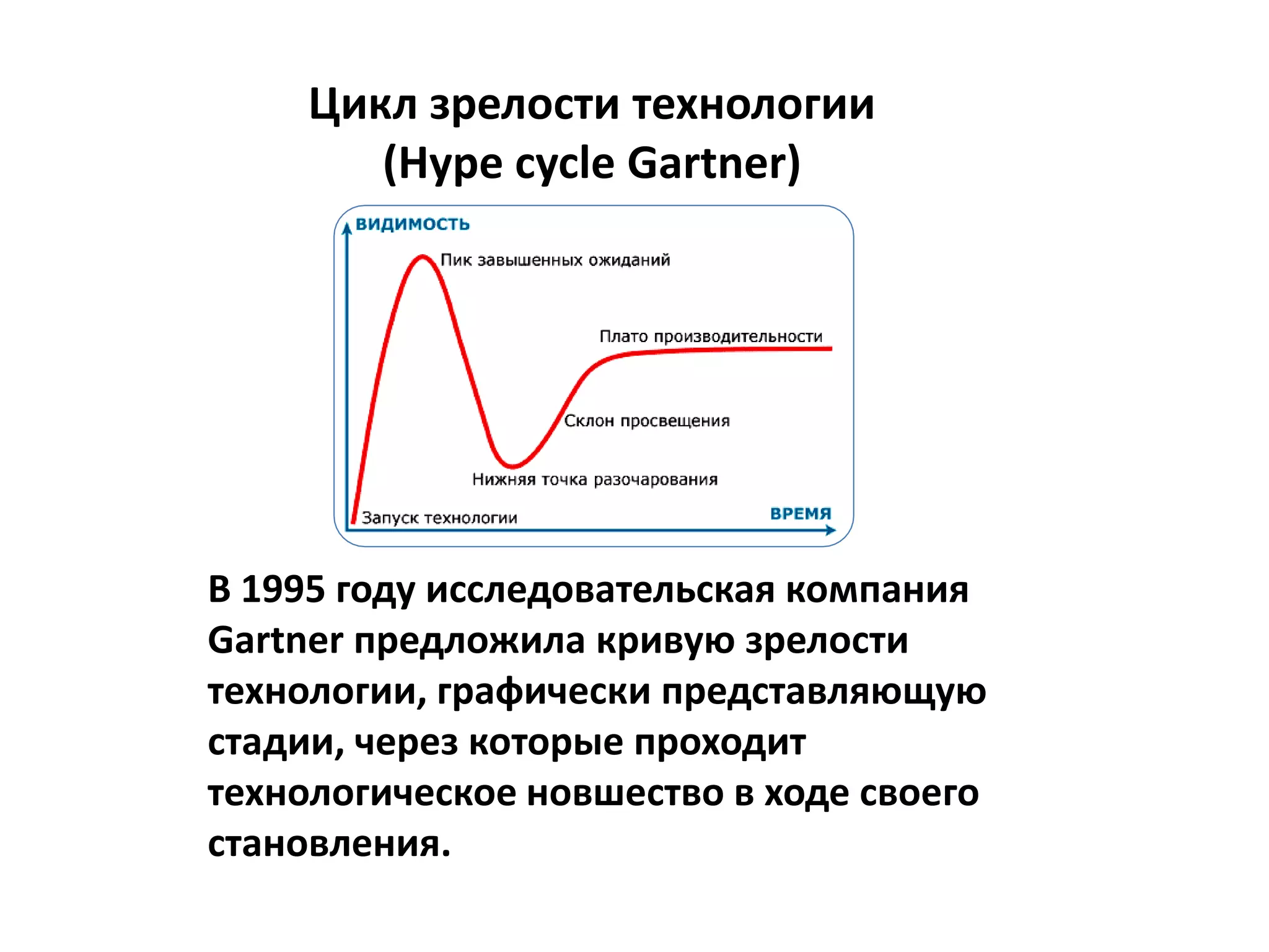 Цикл зрелости технологии
(Hype cycle Gartner)
В 1995 году исследовательская компания
Gartner предложила кривую зрелости
технологии, графически представляющую
стадии, через которые проходит
технологическое новшество в ходе своего
становления.
 