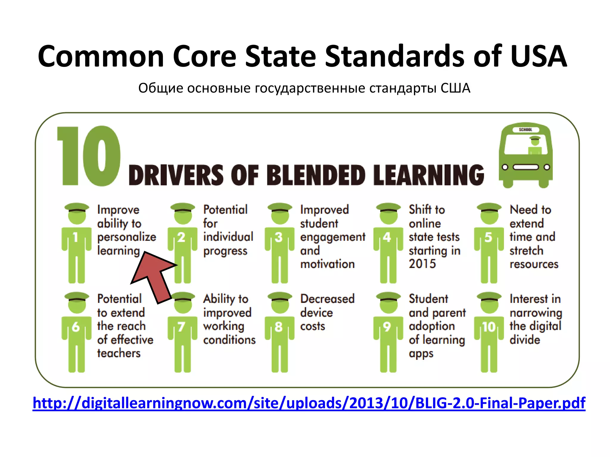 Common Core State Standards of USA
http://digitallearningnow.com/site/uploads/2013/10/BLIG-2.0-Final-Paper.pdf
Общие основные государственные стандарты США
 
