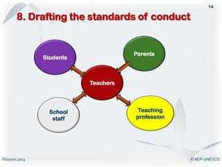 Teacher S Professional Code Of Conduct
