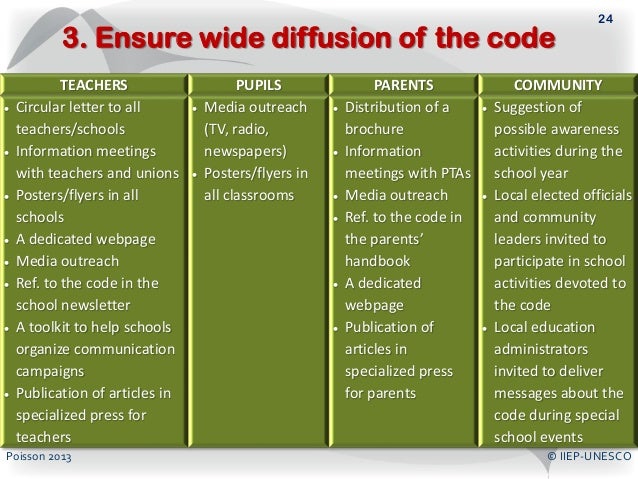 Teacher S Professional Code Of Conduct Teacher S Professional Code Of Conduct